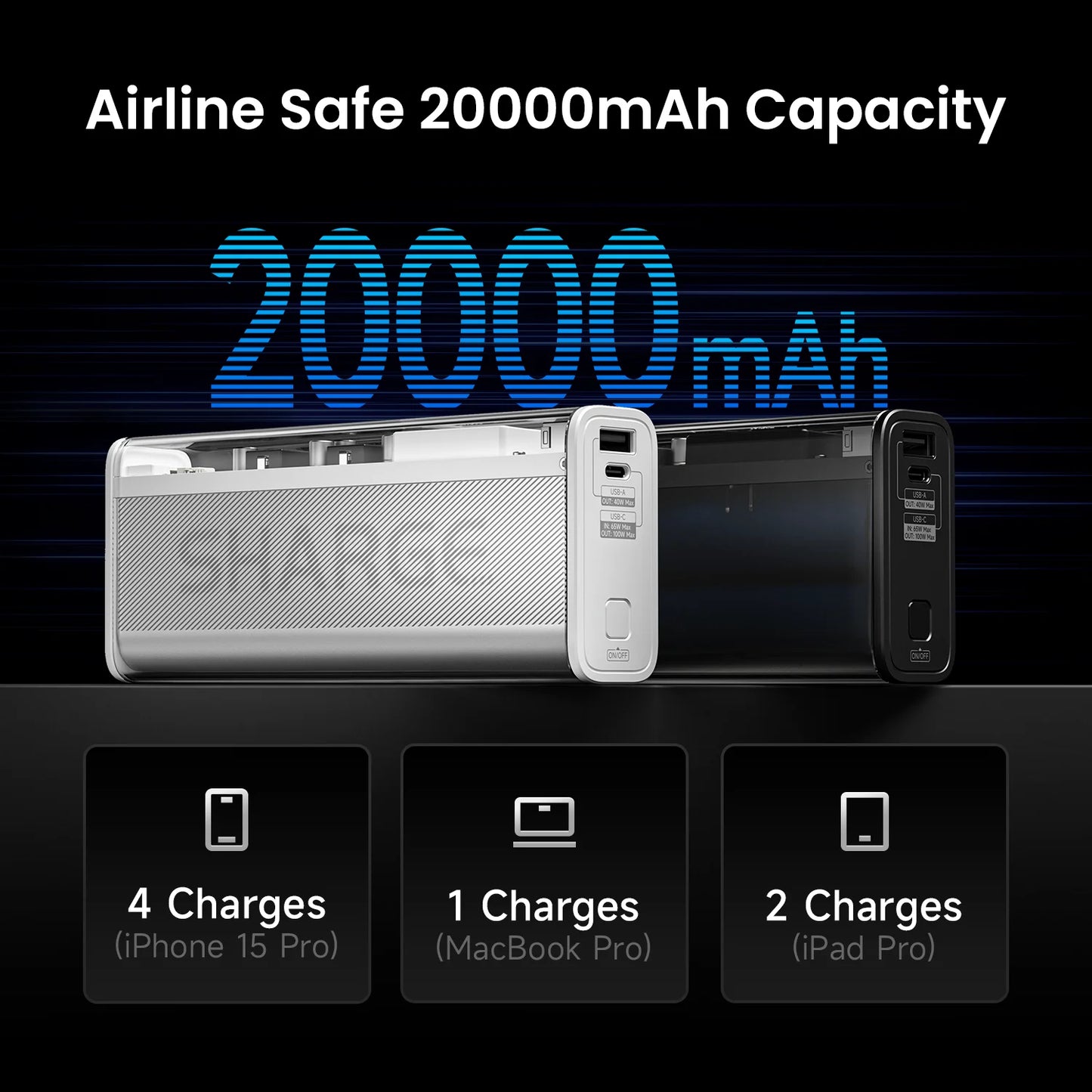 Power Bank 140W Charger 20000mAh Laptop Power